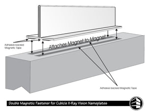 Magnetic attachment system for cubicle signage